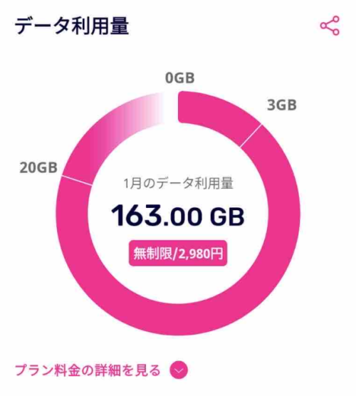 実際に僕が利用している楽天モバイルのデータ容量画像