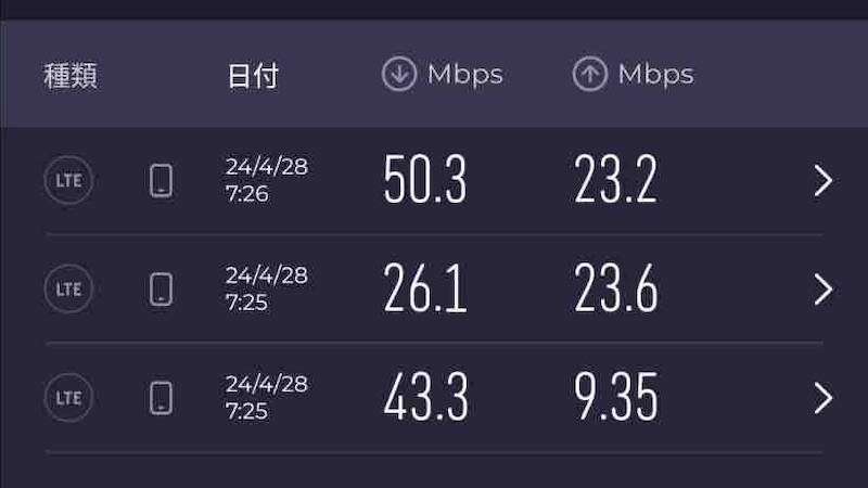 テザリング元のGoogle Pixelの通信速度 (楽天モバイル)の測定結果画像