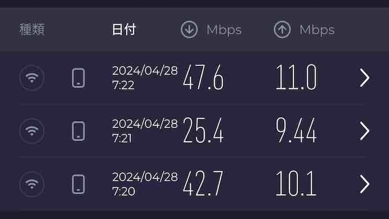 WiFi接続したiPhoneの通信速度の測定結果画像