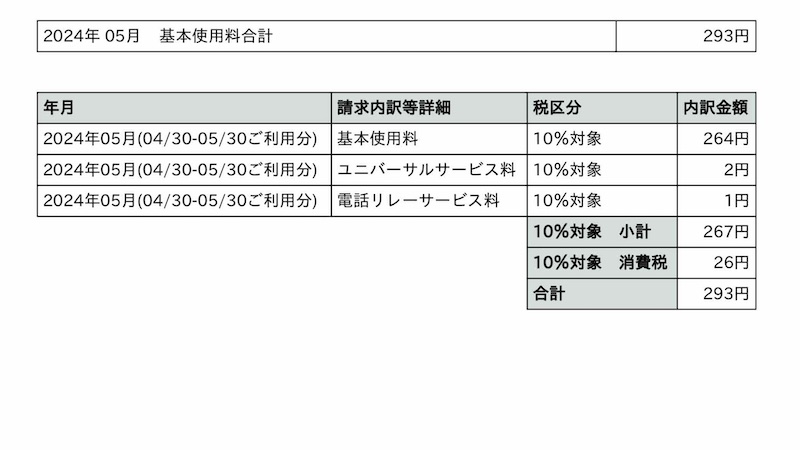 日本通信SIMの実際の請求書の画像