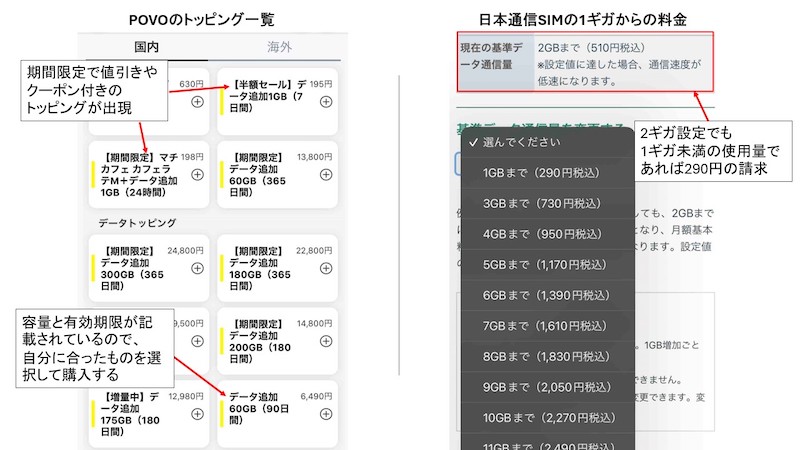 POVOと日本通信SIMの料金形態の画像