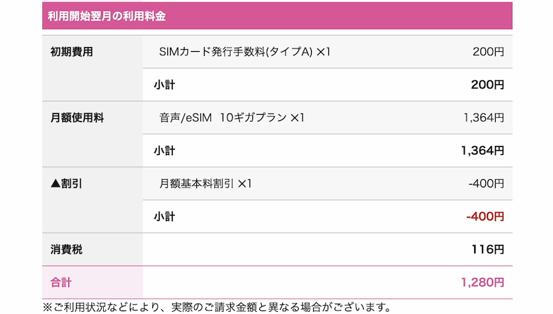 IIJmioで実際に契約した時の料金画像