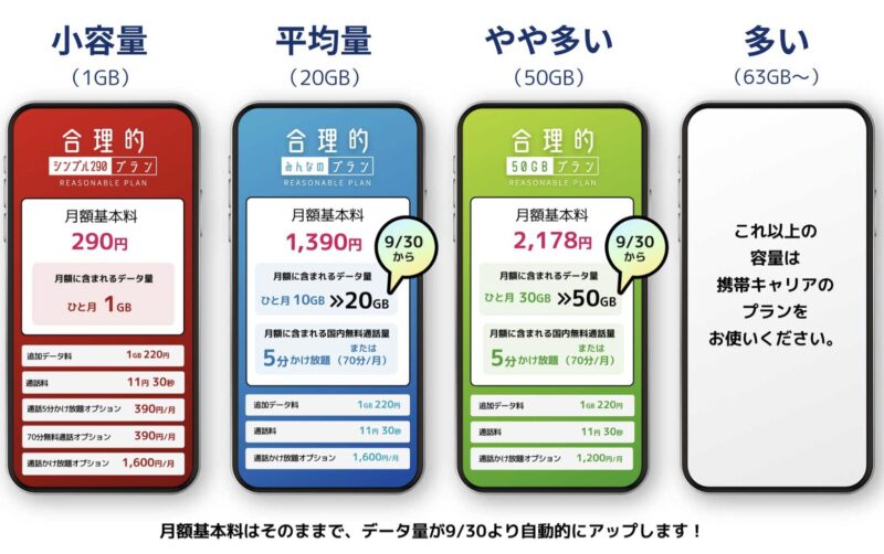 日本通信SIMの新プラン画像