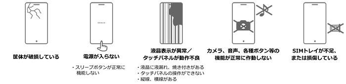 機能不良となる機種の例画像