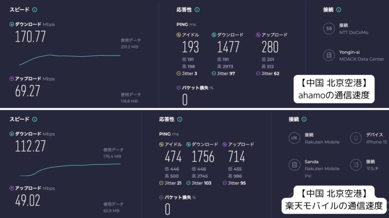 中国 北京空港でのahamo・楽天モバイル通信速度測定結果