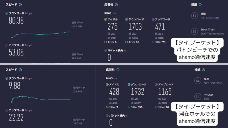 タイ プーケットでのahamo通信速度測定結果