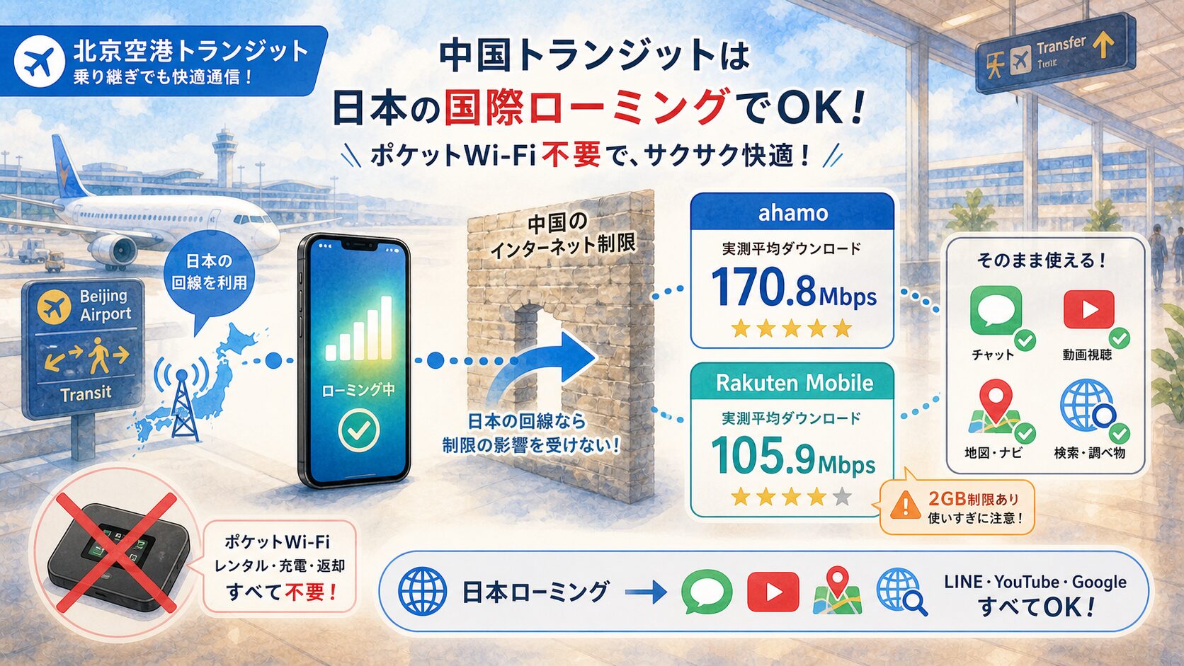 中国でahamoと楽天モバイルの日本ローミングが使える結論図解