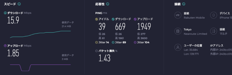 楽天モバイル・東京付近12時半 実測スクリーンショット(3回計測の中央値)