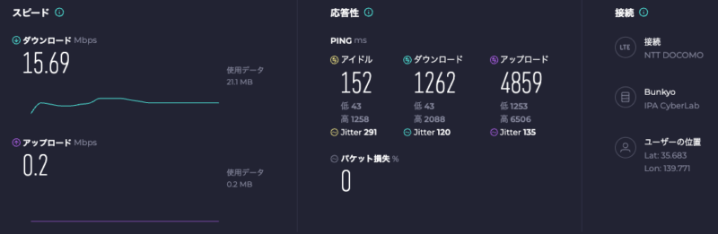 ahamo・東京付近12時半 実測スクリーンショット(3回計測の中央値)
