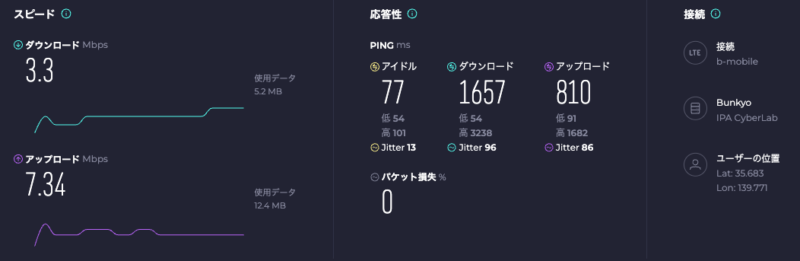 日本通信SIM・東京付近12時半 実測スクリーンショット(3回計測の中央値)