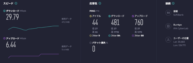 LINEMO・東京付近12時半 実測スクリーンショット(3回計測の中央値)